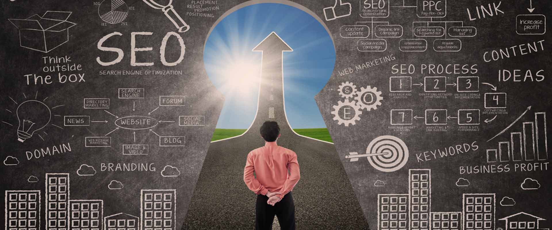 Digital Marketing Company in Delhi